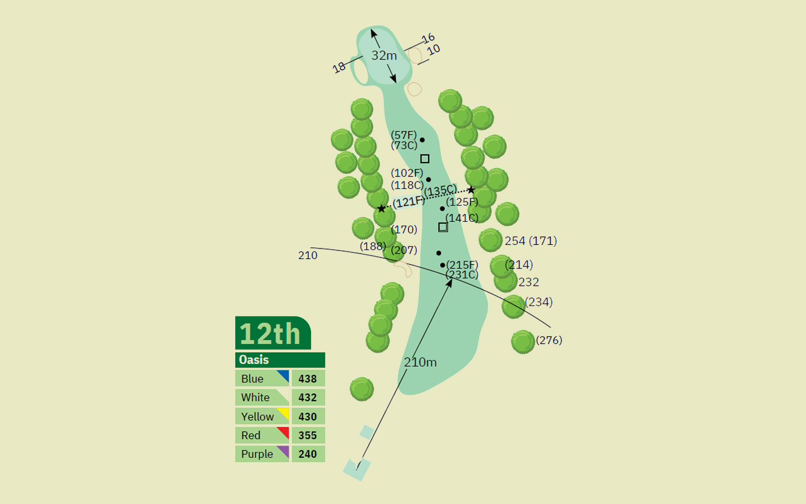 hole12